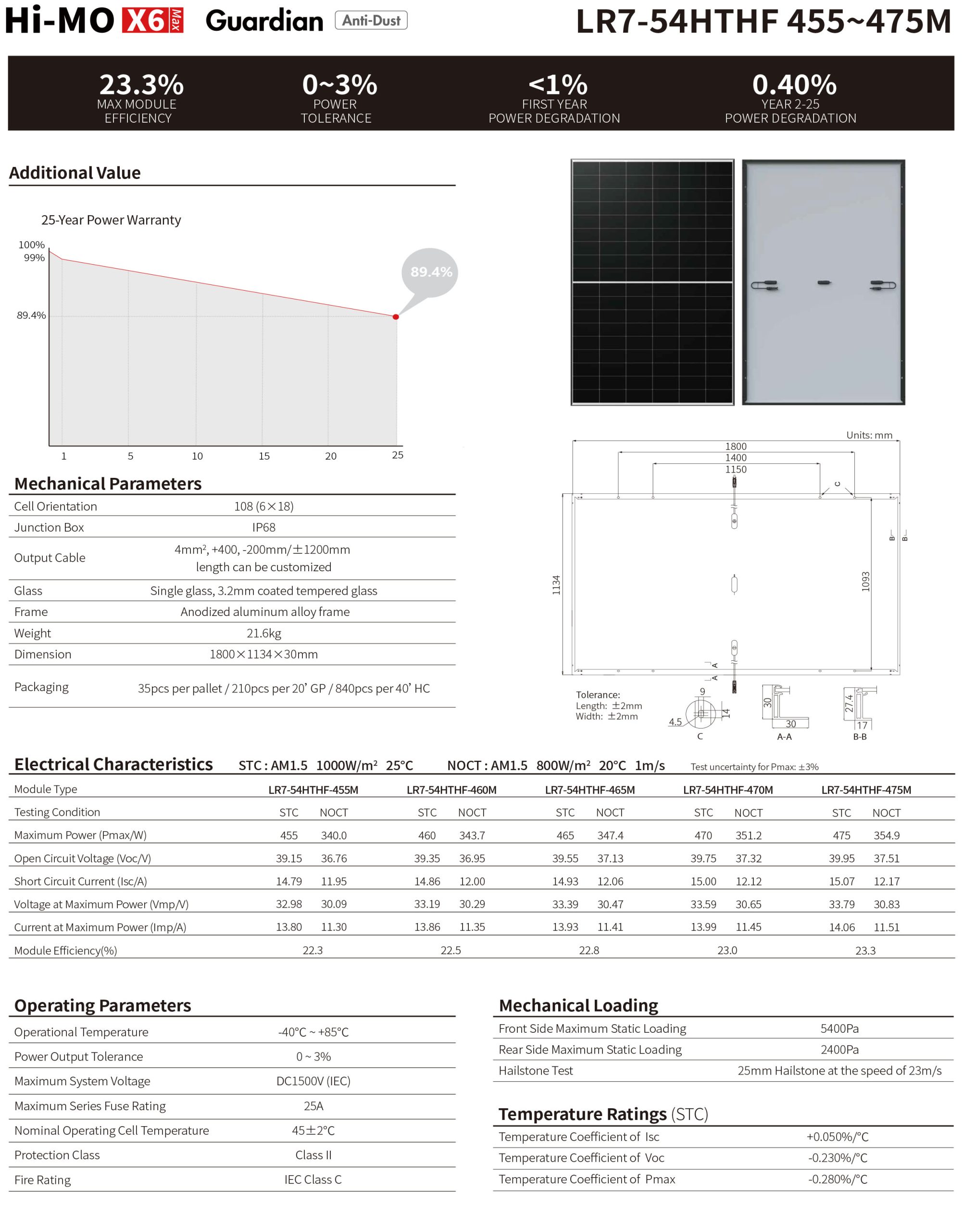 LR7-54HTHF 455-470M(Anti-dust Frame)-20240429 V2