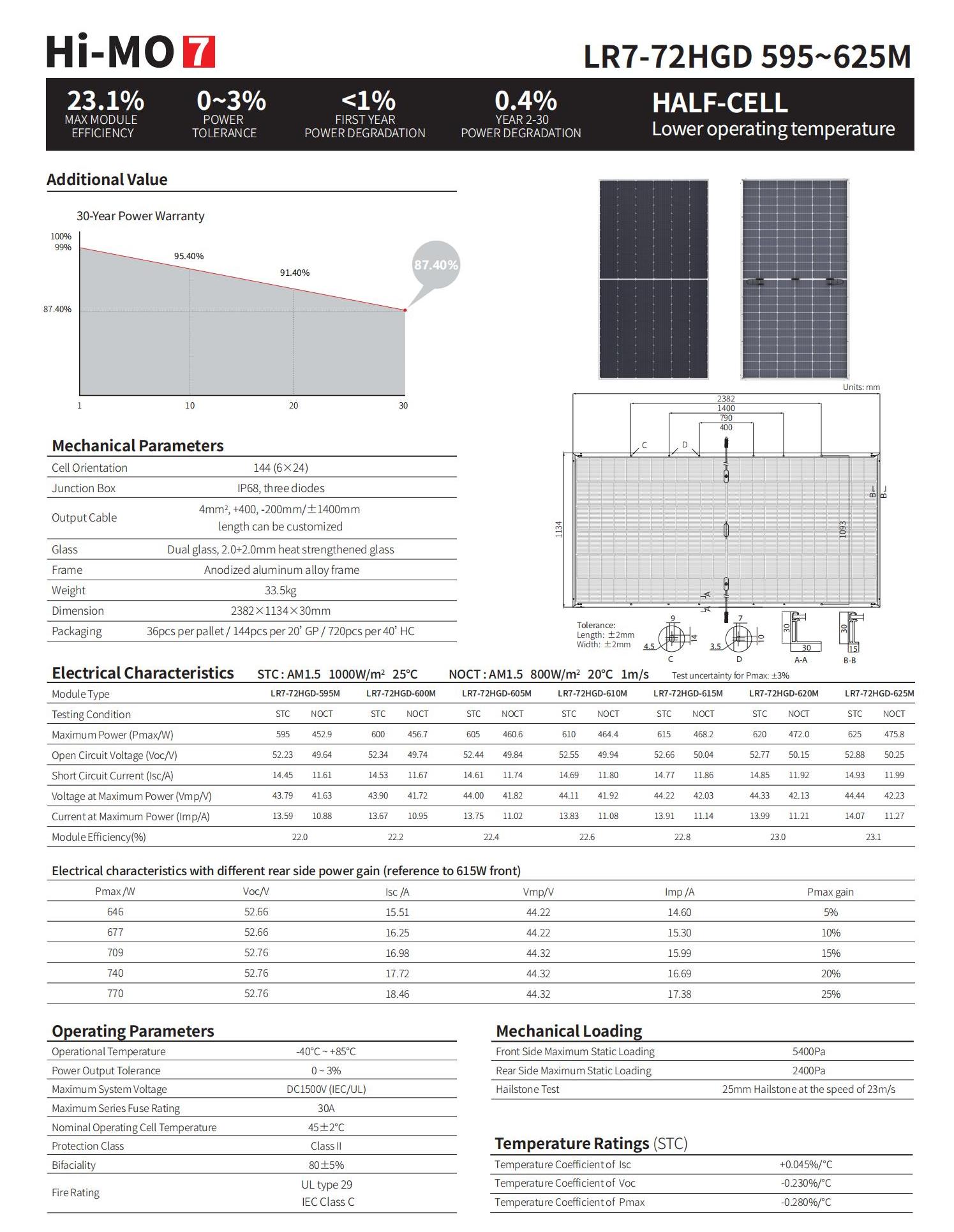 tam-pin-nlmt-longi-solar-595-625w-2