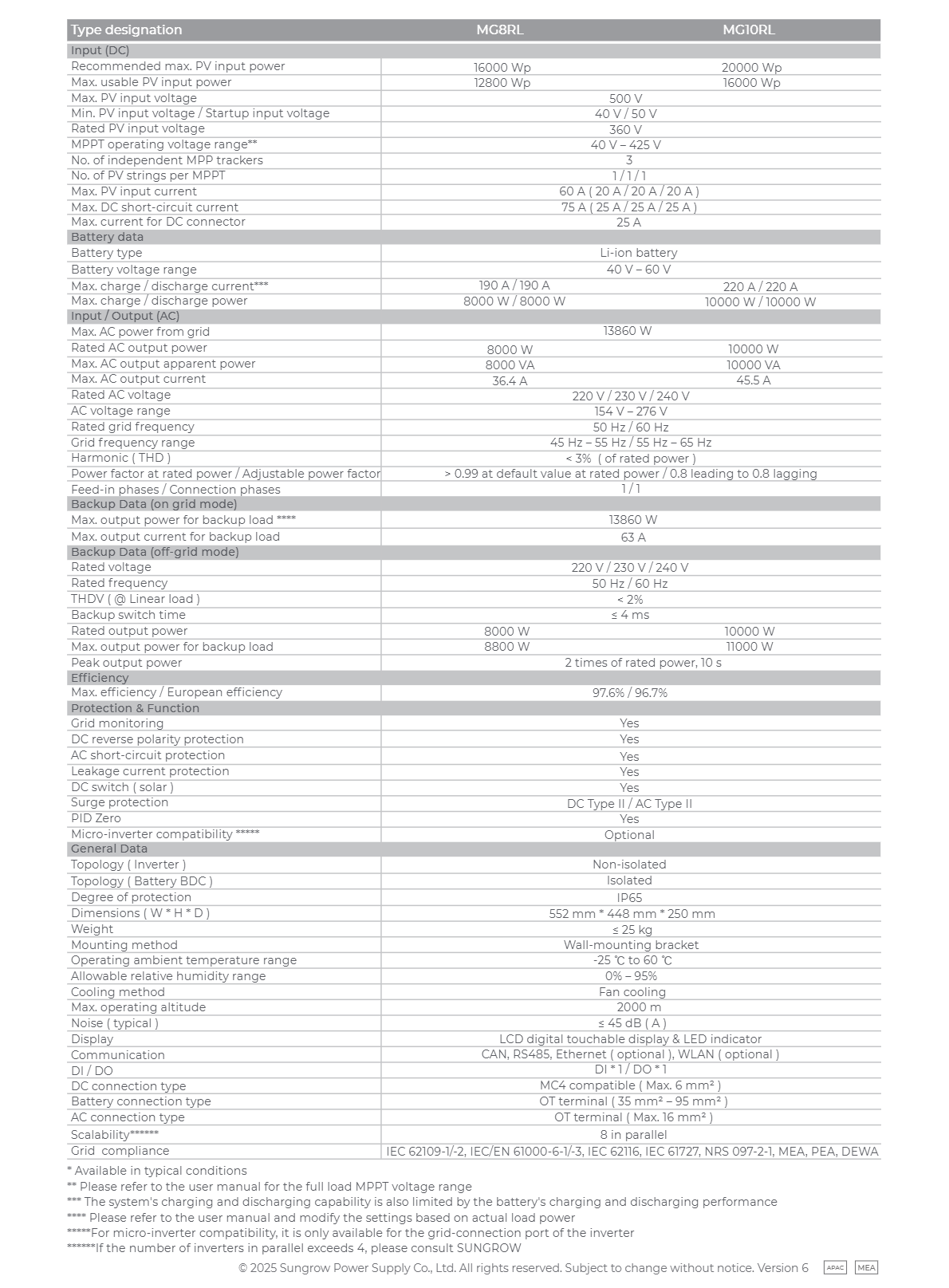 Datasheet-sungrow-10kW-mg10rl_trang_2
