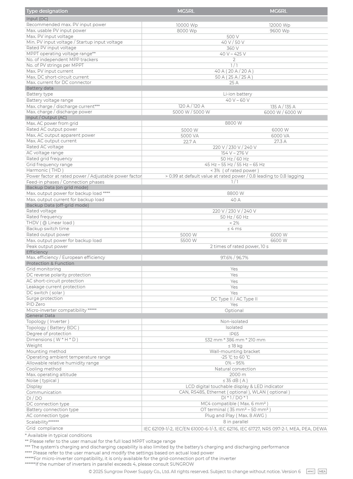 Datasheet-sungrow-6kw-MG6RL-trang-2